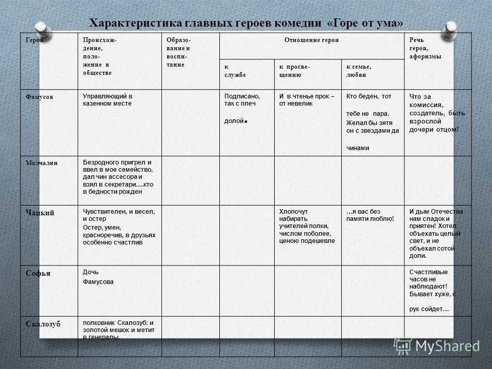 Горе от ума