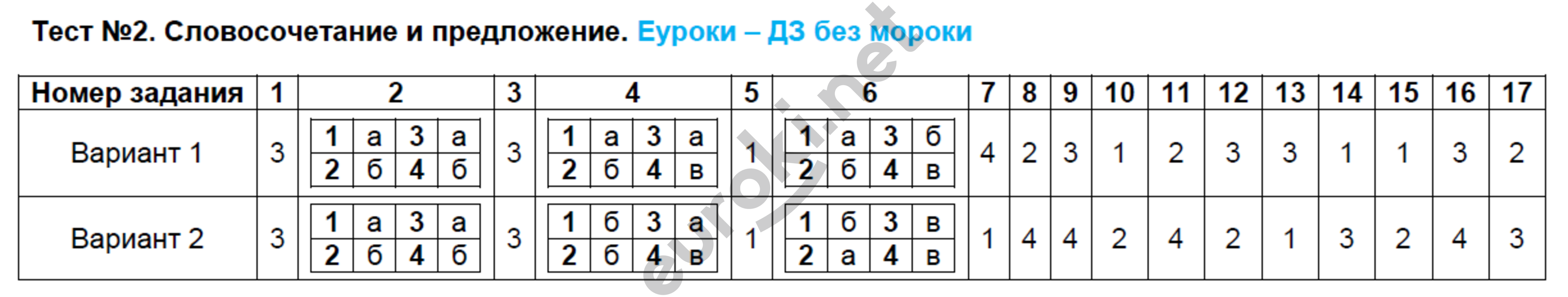 Работа № 4. словосочетание