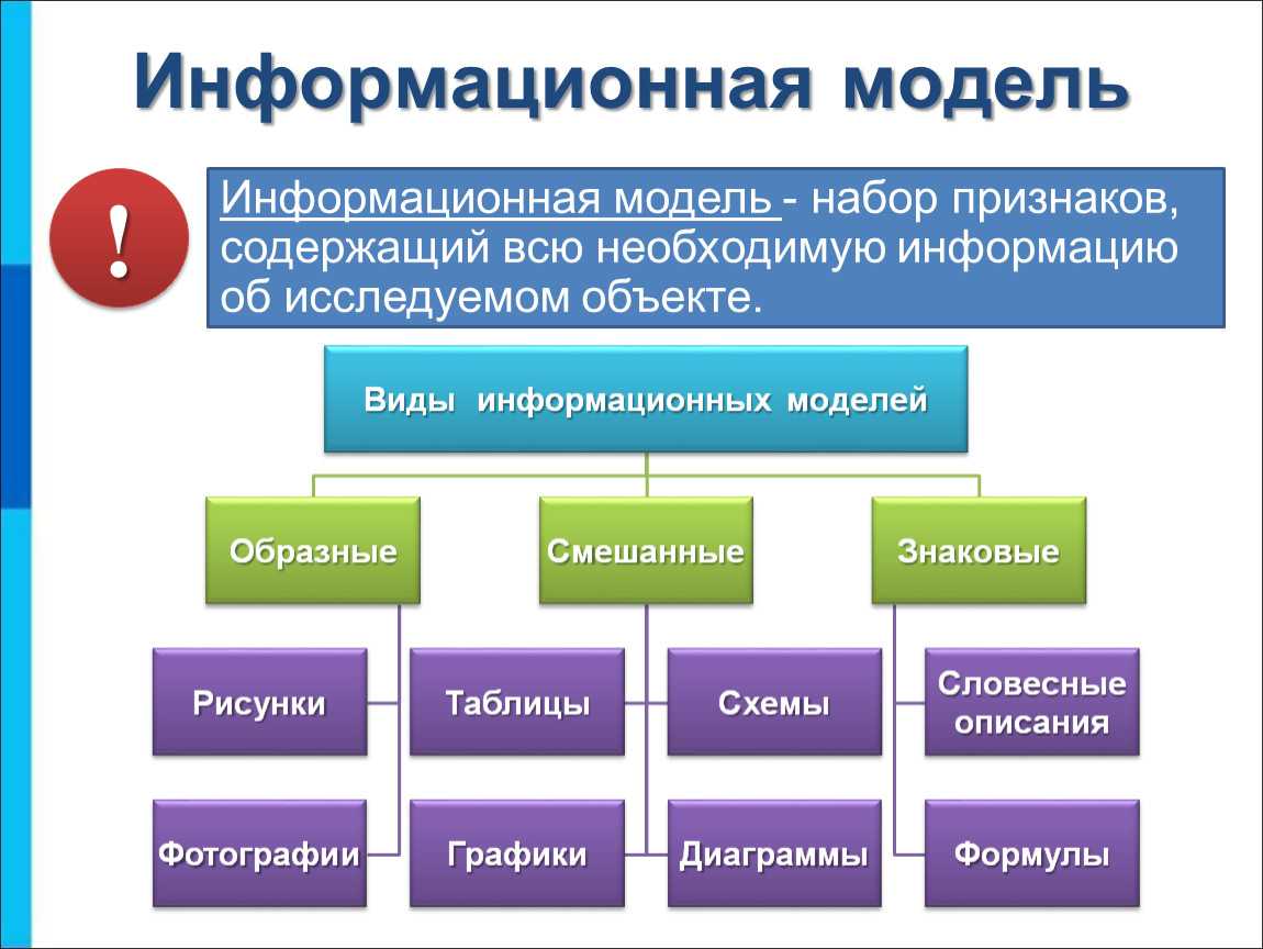 Как называется ис. Информационная модель определение в информатике. Информационное моделирование. Информационная модель примеры. Пример инфформационныхмоделей.