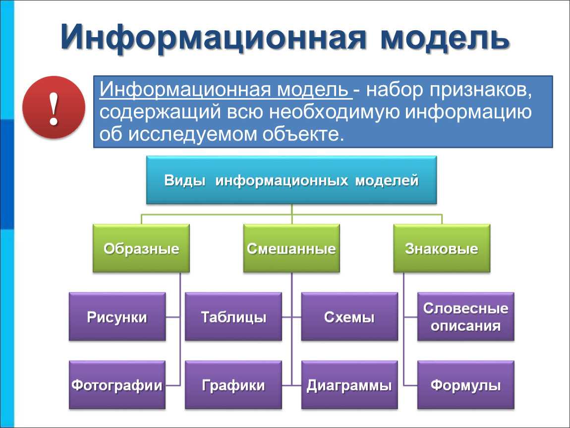 Какие из данных признаков. Информационное моделирование. Информациаоонаямодель. Виды информационных моделей. Информационная модель примеры.