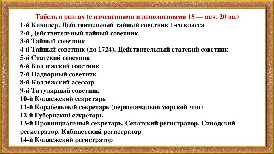Ответы к тесту по литературе «станционный смотритель» 18 вопросов