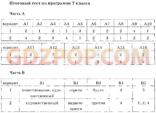 Презентация 7 класс повторение по теме союз 7 класс с