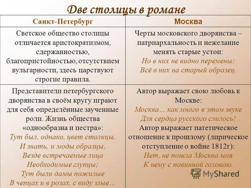 Сочинение: образ светского общества в романе л.н.толстого «война и мир»