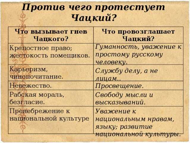 Сочинение молчалин в комедии горе от ума (образ и характеристика)