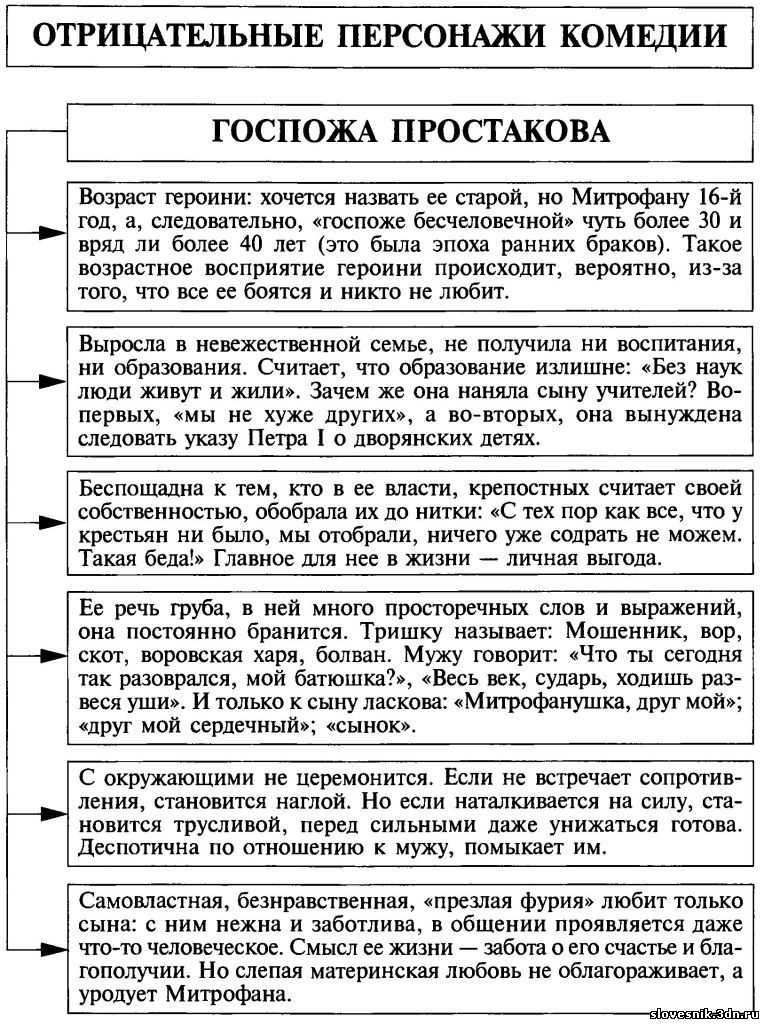 Главные герои «недоросль» характеристика положительных и отрицательных персонажей комедии фонвизина