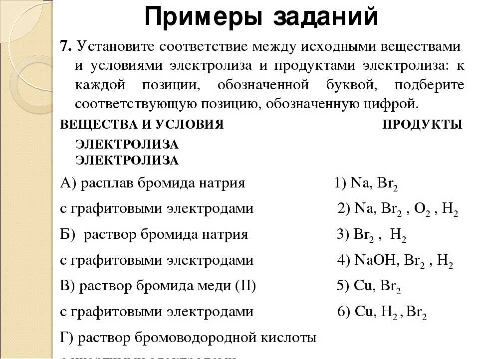 Тест по теме электролиз