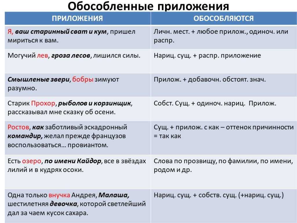 Внимательно просмотрите текст и рисунки части 1 учебника и таблицы приложений выберите из них все