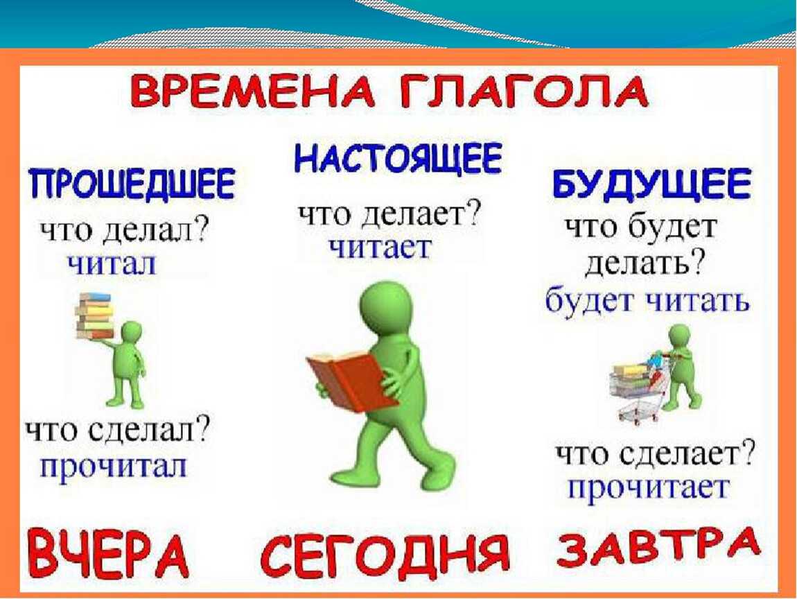 Составьте письменное рамышление о части речи глагол