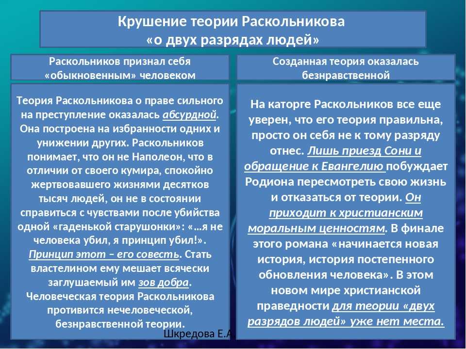 Восстание декабристов: вспышка «звезды пленительного счастья»