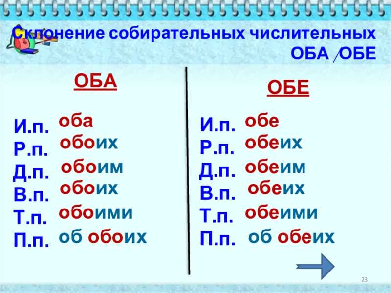 Определи начальную форму числительных обоих. Склонение имён числительных оба обе. Склонение собирательных числительных. Склонение собирательных числительных 6 кл. Употребление числительных оба обе.