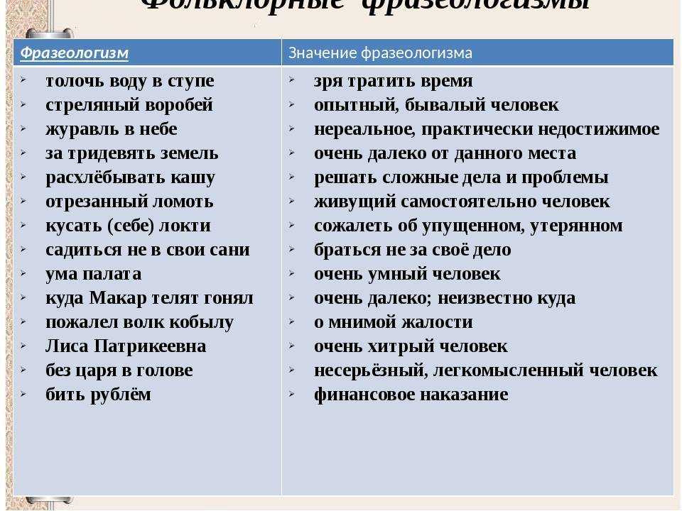 Фразеологизмы - это... (35 примеров с объяснением)