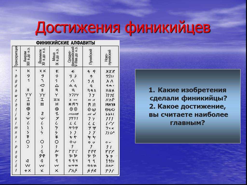 Финикийцы: наследство морских царей | публикации | вокруг света