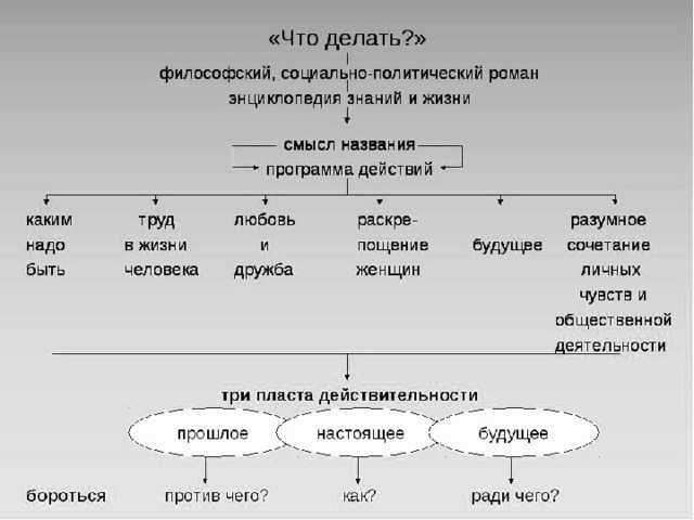 Картины гражданской войны в романе шолохова «тихий дон» | план-конспект урока по литературе (11 класс):