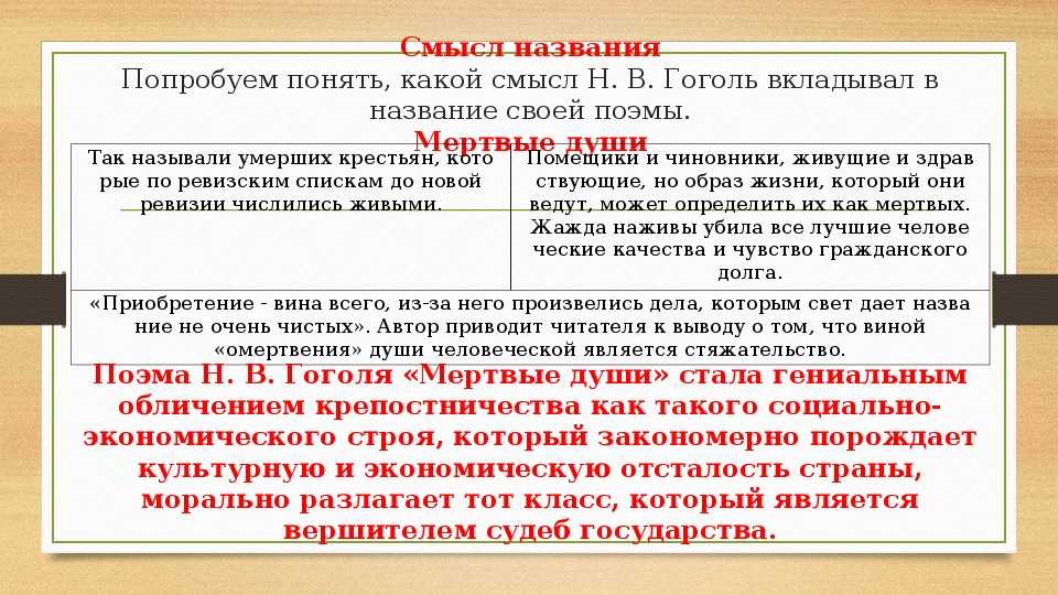 «мертвые души» н. в. гоголя. смысл названия и своеобразие жанра