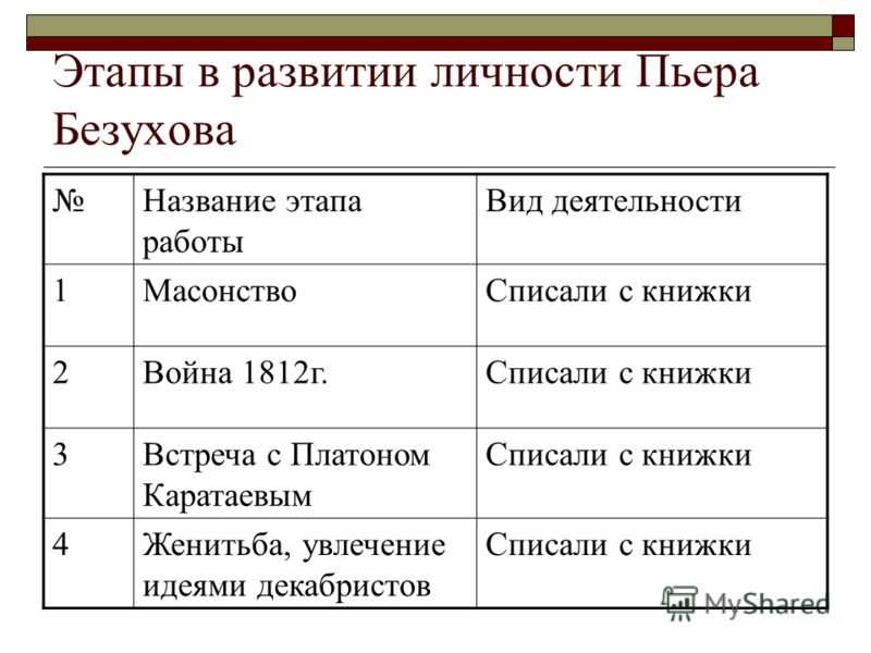 «война и мир» главные герои