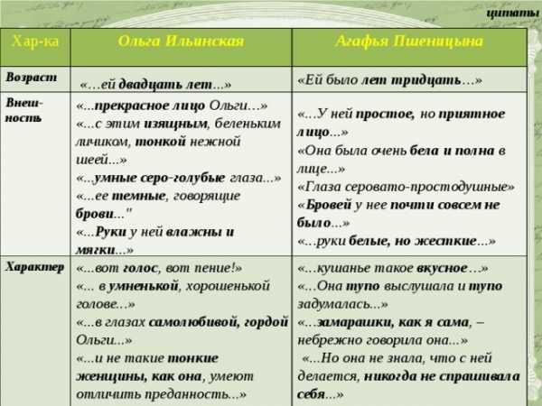 «юшка» анализ рассказа платонова – тема, план, жанр, проблемы произведения