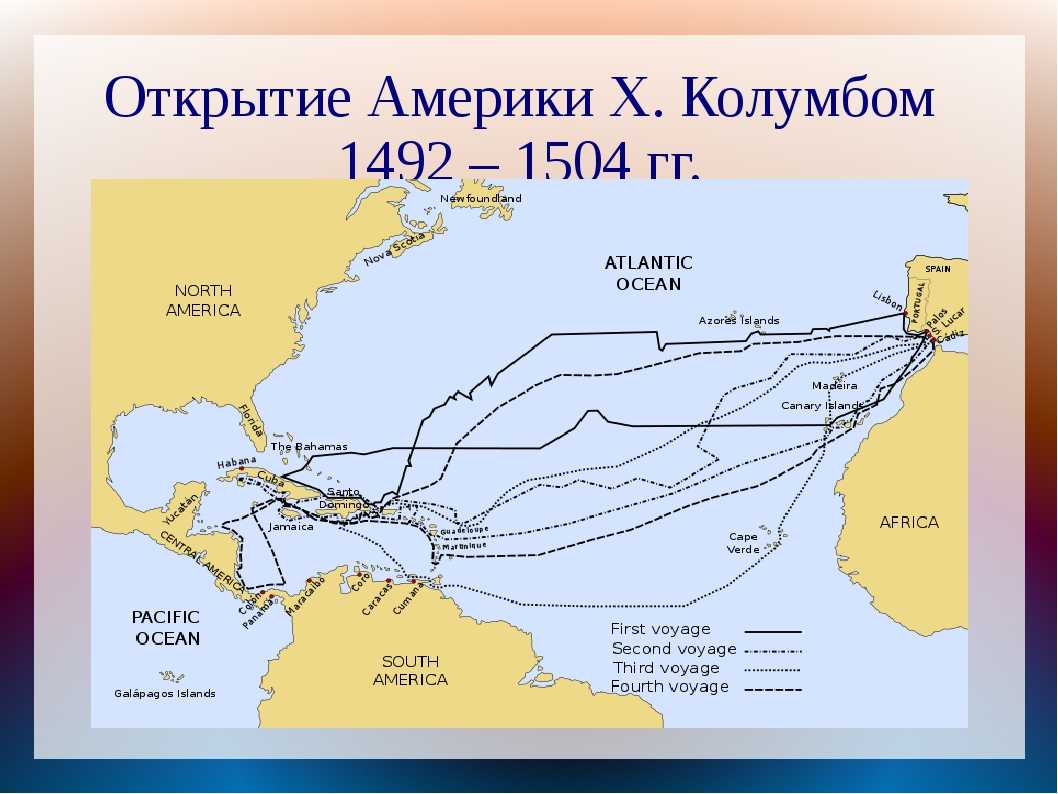 Христофор колумб - сообщение доклад