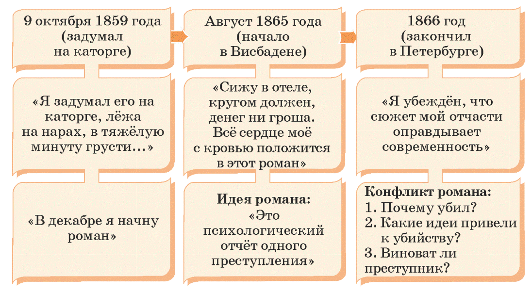 Сочинение: смысл названия романа «преступление и наказание» (ф.м. достоевский)