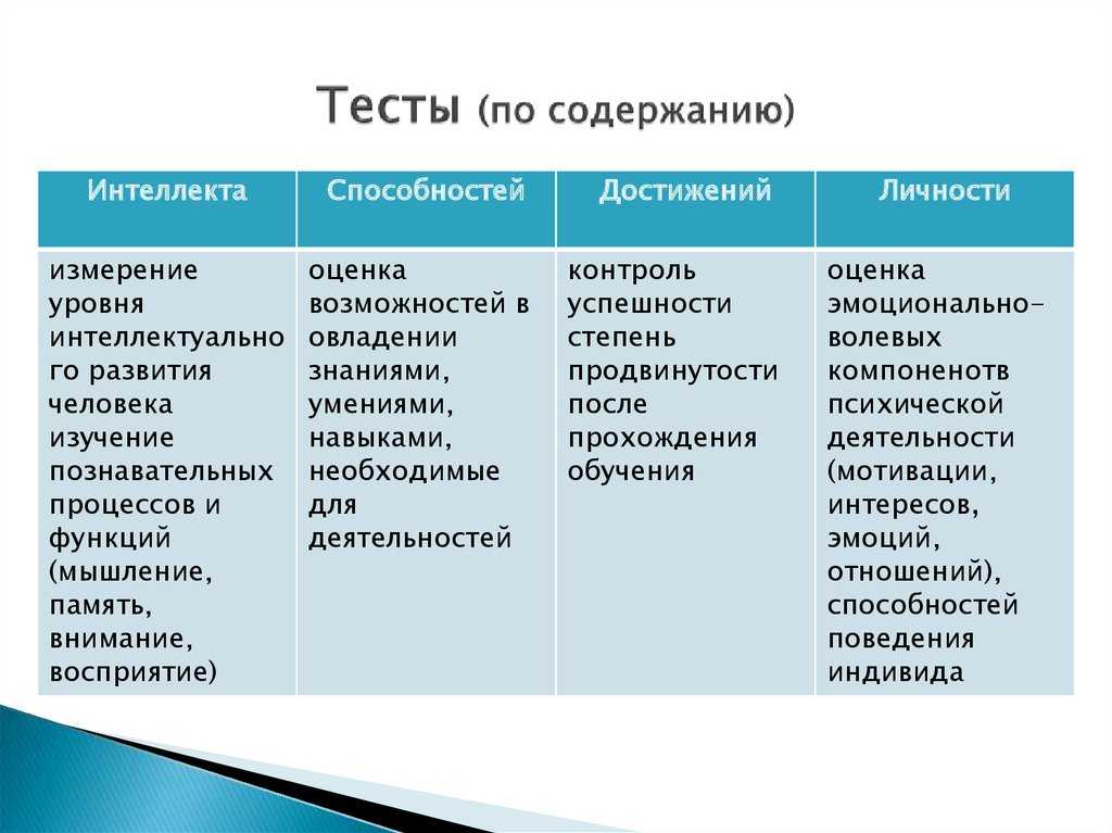 Базовый php | упражнения с решением