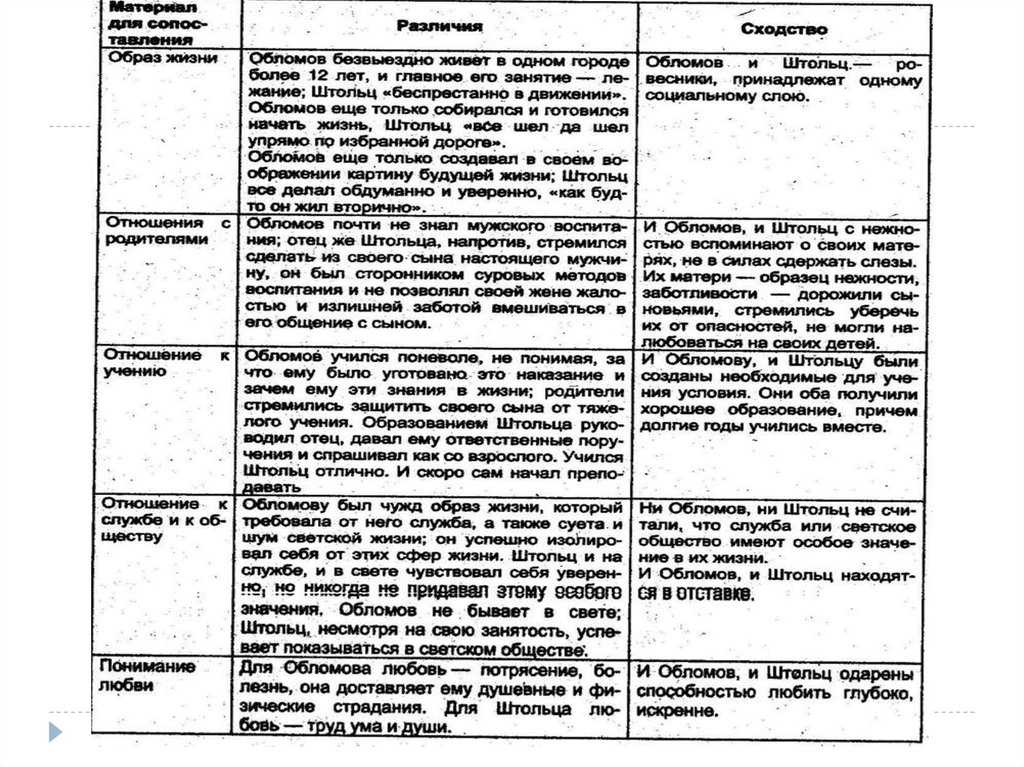 Гости обломова: отношение героя к ним, краткая характеристика посетителей