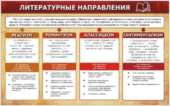 Понятие литературного направления: признаки, классификация, примеры