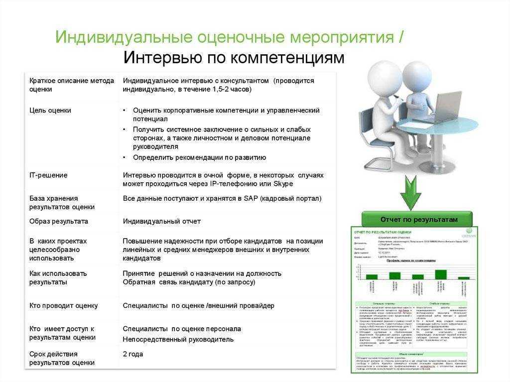 Интервью метод оценки персонала