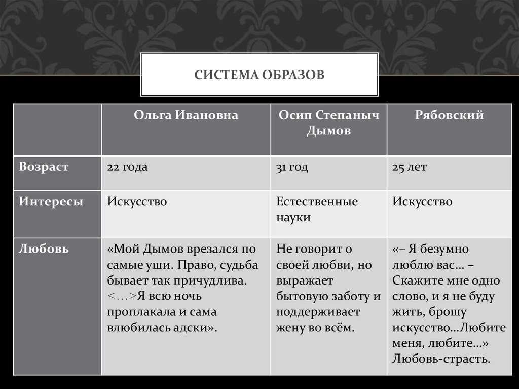 Огэ 15.3. 9 класс. сочинение на тему предательство. по м. худякову