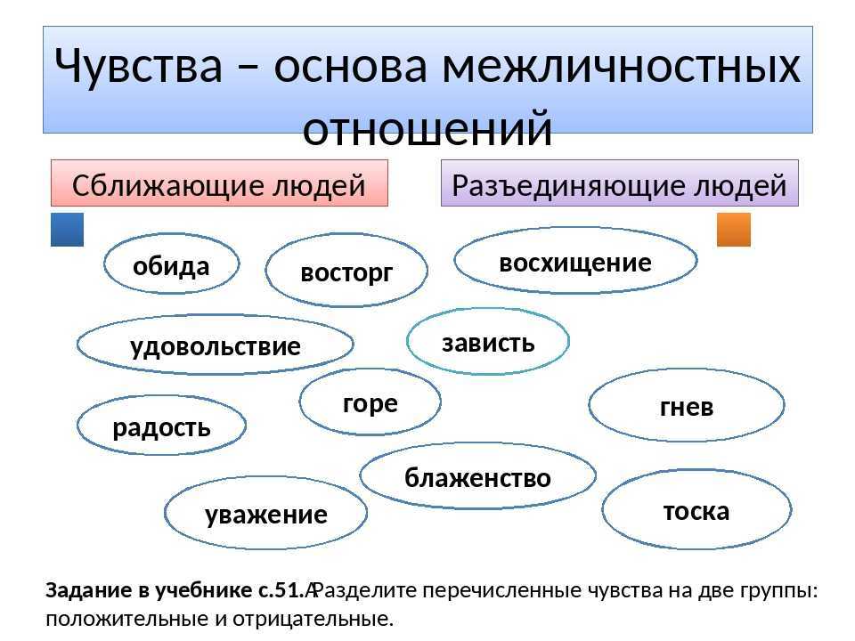 Тест по обществознанию конфликты в межличностных отношениях 6 класс