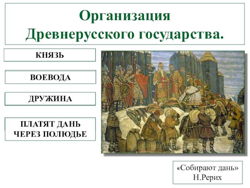 Тест по истории первые киевские князья 6 класс