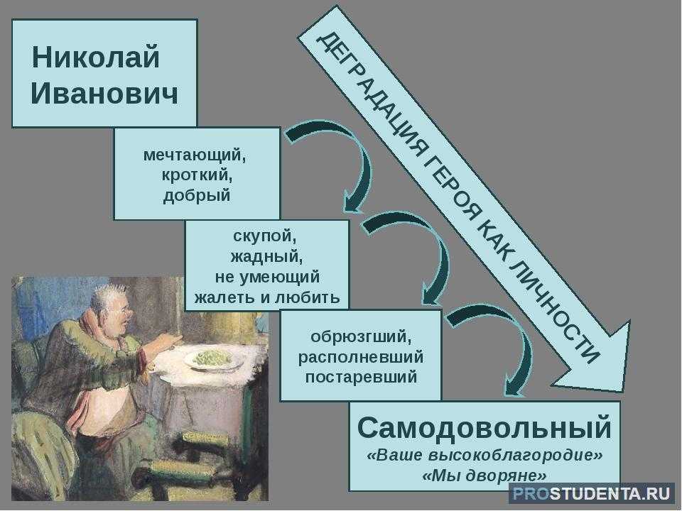 Краткий анализ рассказа чехова «крыжовник»