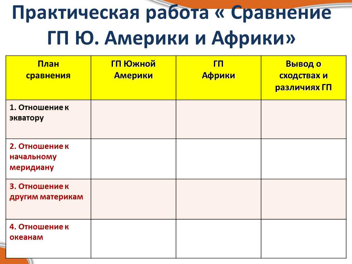 Страны южной америки и их столицы списком, площадь государств