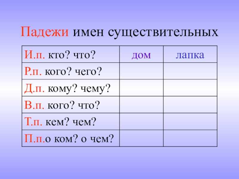 Падежи тесты с ответами