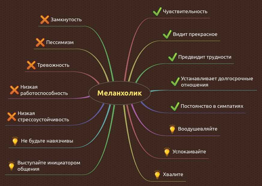 Тестирование - что это такое и какие виды тестирования по бывают