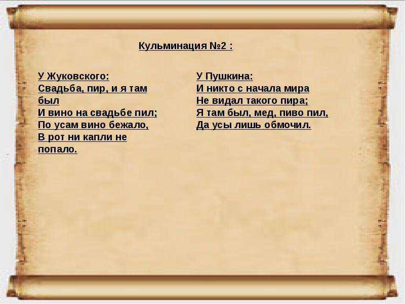 Чему учит сказка жуковского «спящая царевна»? :: сочинение по литературе на сочиняшка.ру