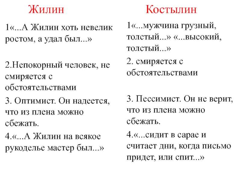 Костылин - биография, образ и характеристика, анализ, главные герои, цитаты, значение фамилии, фото