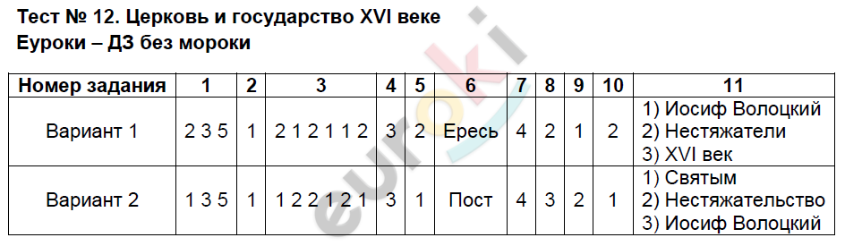 Тест по истории отечественная война 1812 г. для 9 класса