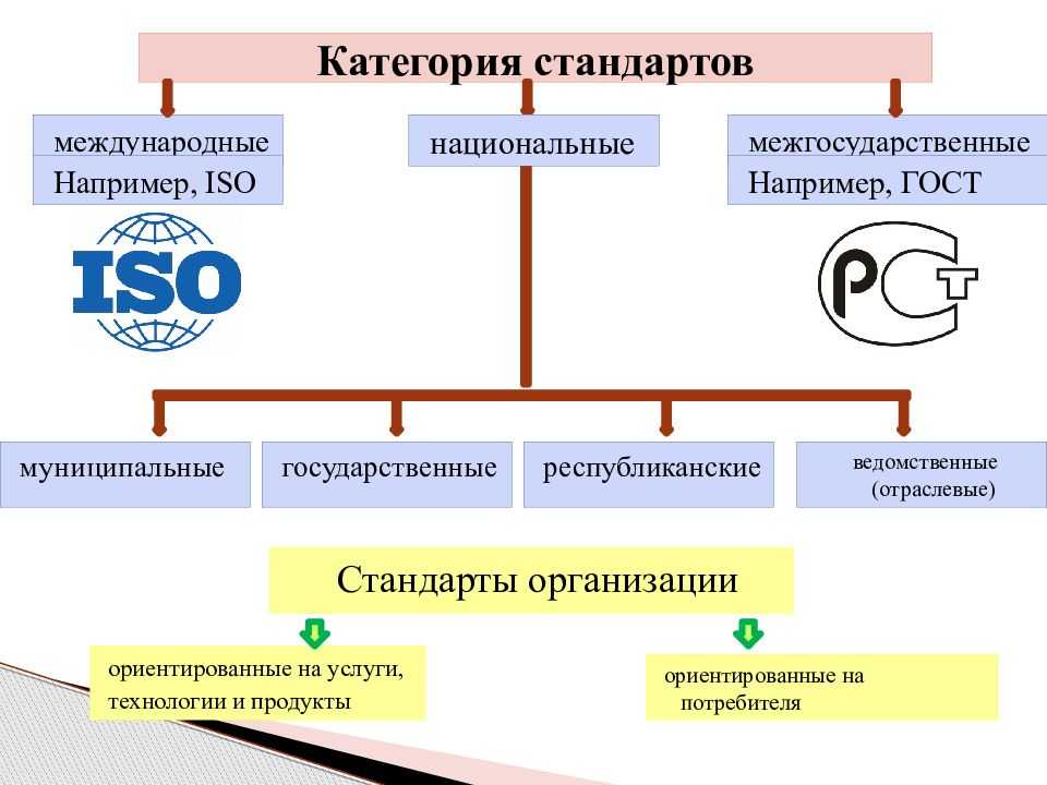 Тест по Системам качества, стандартизации и сертификации 20 вопросов с ответами