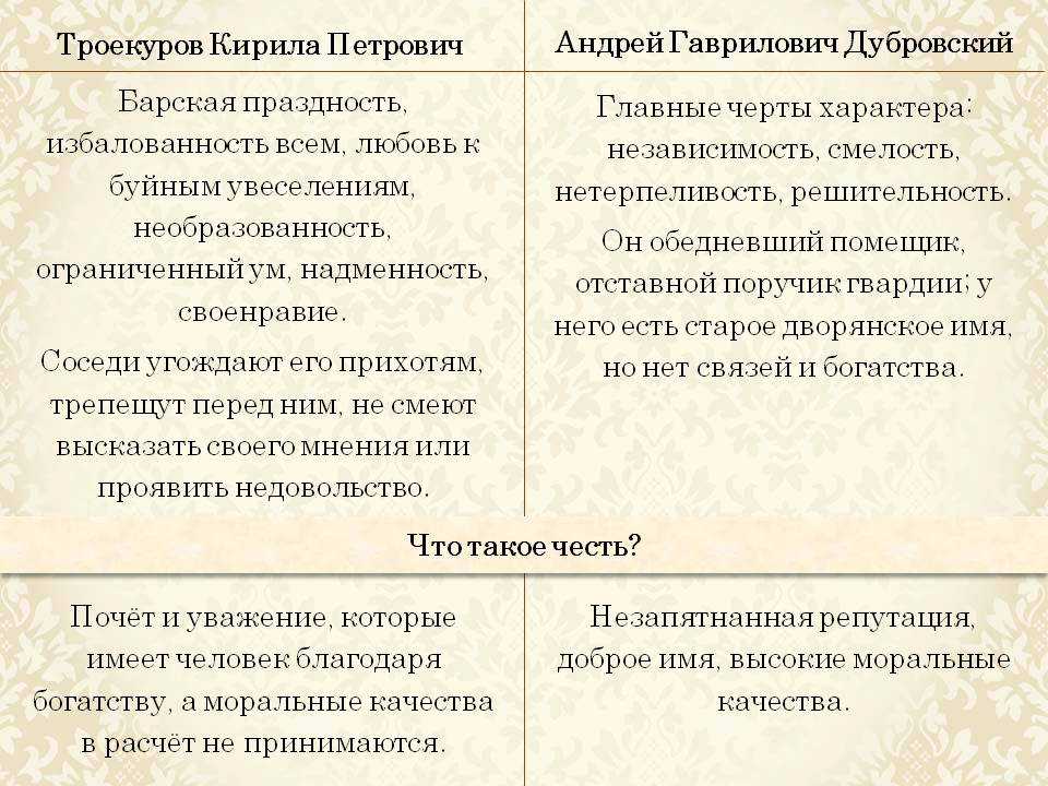 Образ дубровского в романе пушкина (6 класс, литература)