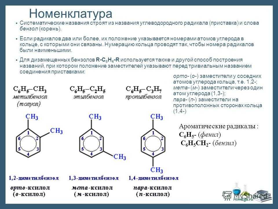 Тест по органической химии "ароматические углеводороды" - уроки совы филиновны