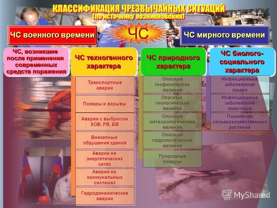 Чрезвычайные ситуации индивидуальный проект