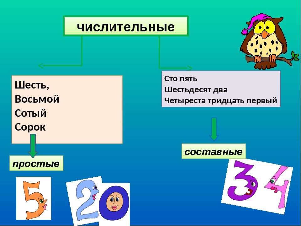 Сложные числительные