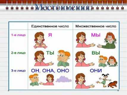 Тест по теме разряды местоимений 6 класс с ответами
