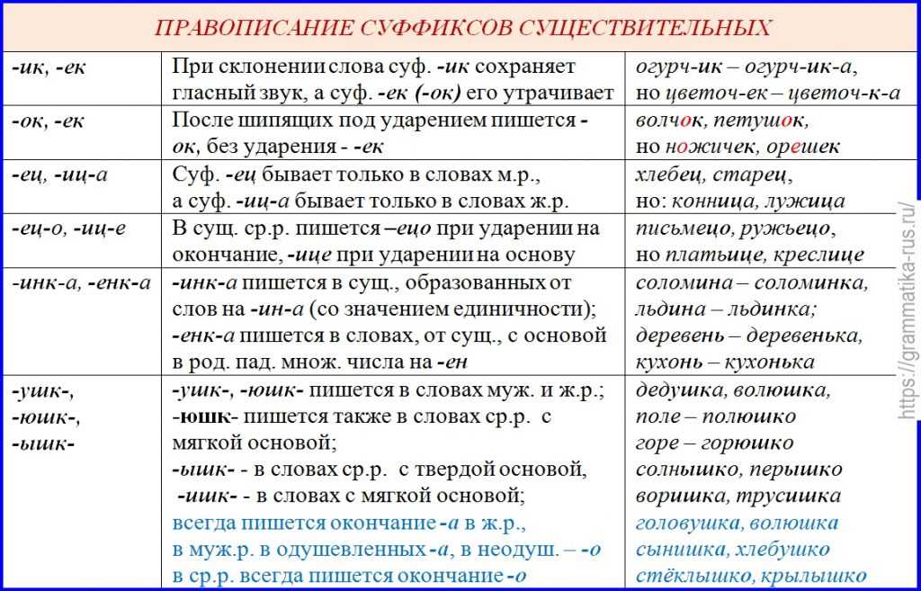 Тест по русскому языку для 10 класса на тему «имя числительное» | doc4web.ru