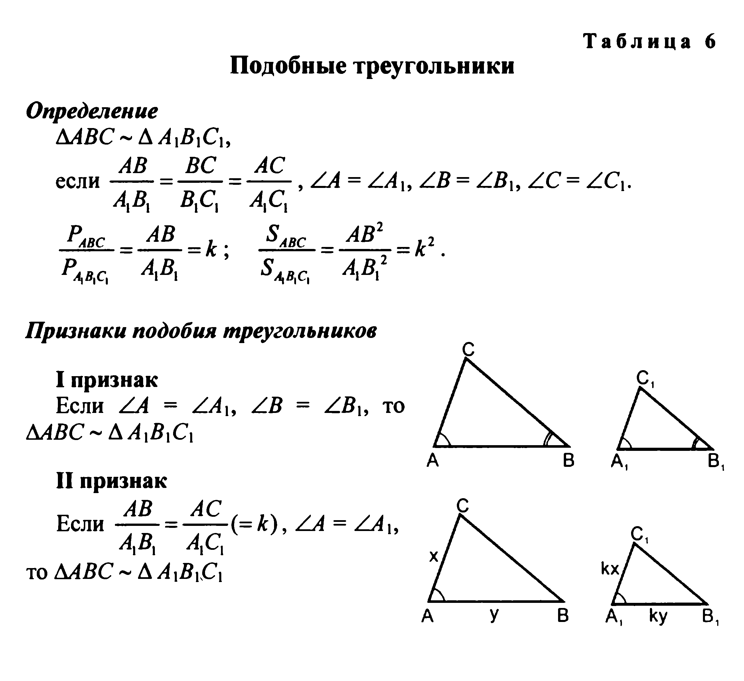 Синус подобных треугольников. Теорема о средней линии треугольника 8 класс Атанасян. 3 Признака подобия треугольников 8 класс геометрия. Формула подобия треугольников 8 класс геометрия. Определение подобных треугольников признаки подобия треугольников.