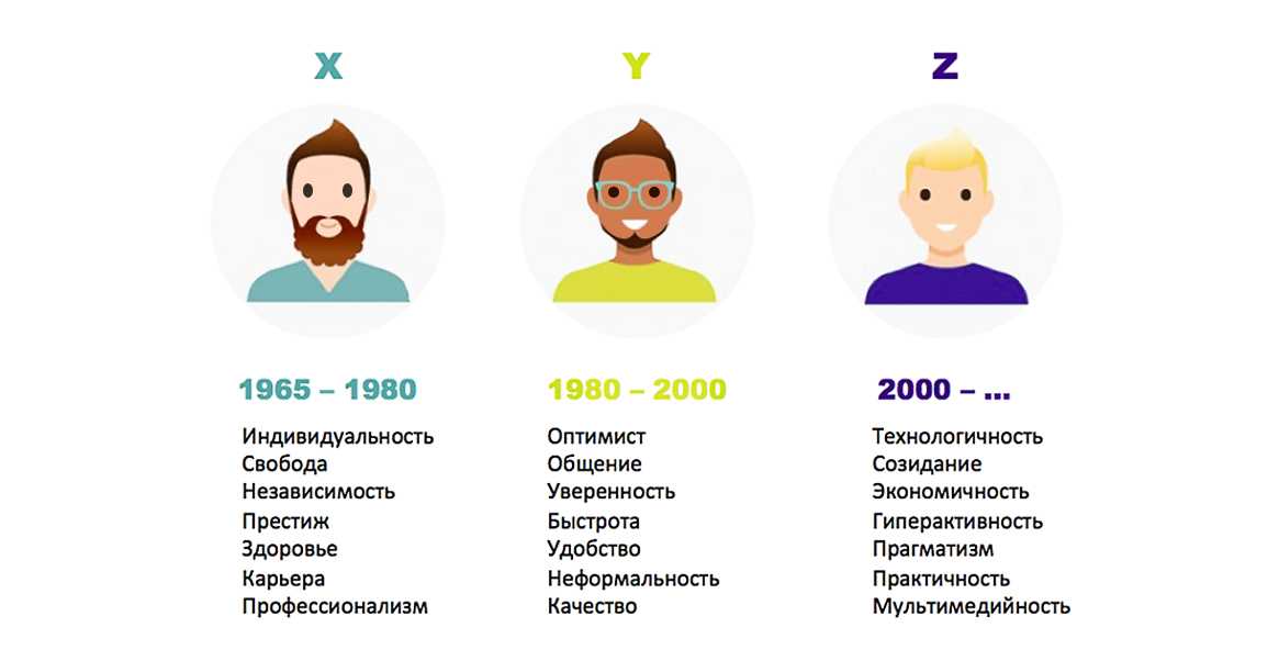 Аргументы по направлению «между прошлым и будущим: портрет моего поколения» для итогового сочинения