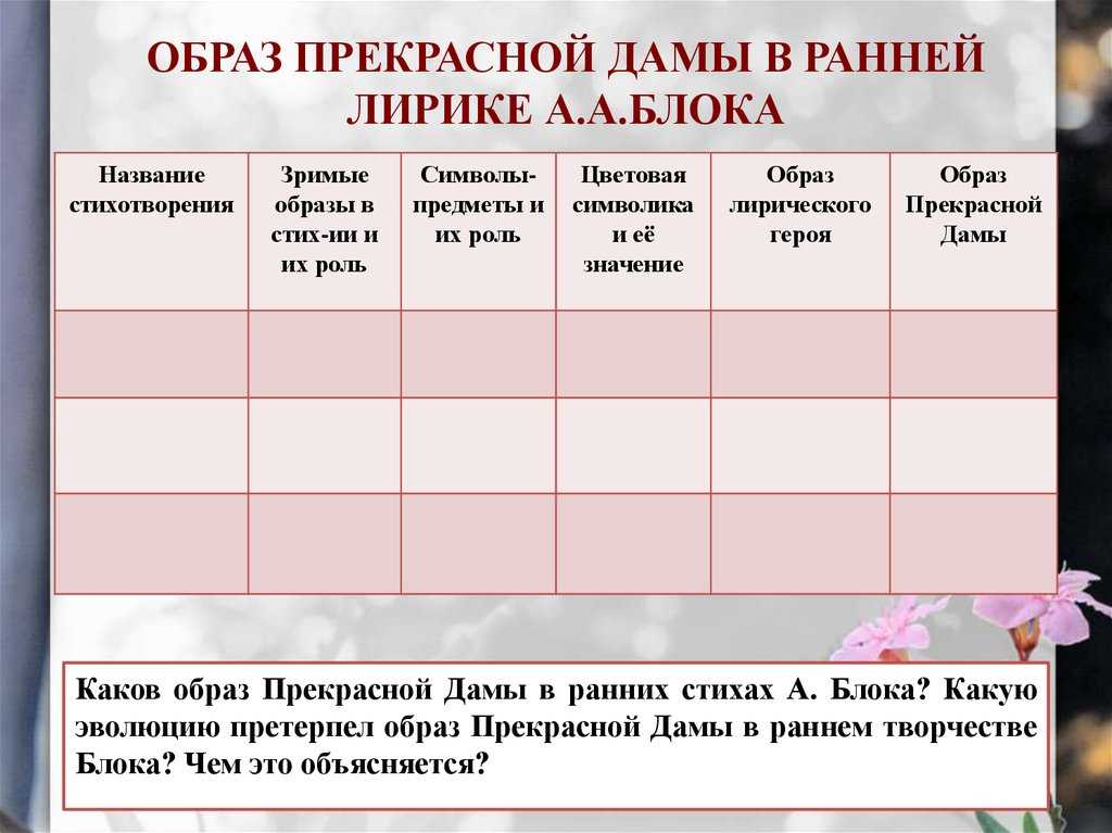 Образ прекрасной дамы в творчестве а.а. блока ℹ️ эволюция и особенности женского портрета в цикле стихотворений, средства выразительности