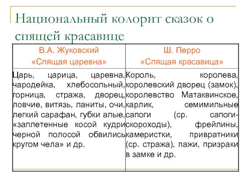 Сказка «спящая красавица»: краткое содержание для читательского дневника, главные герои и отзывы