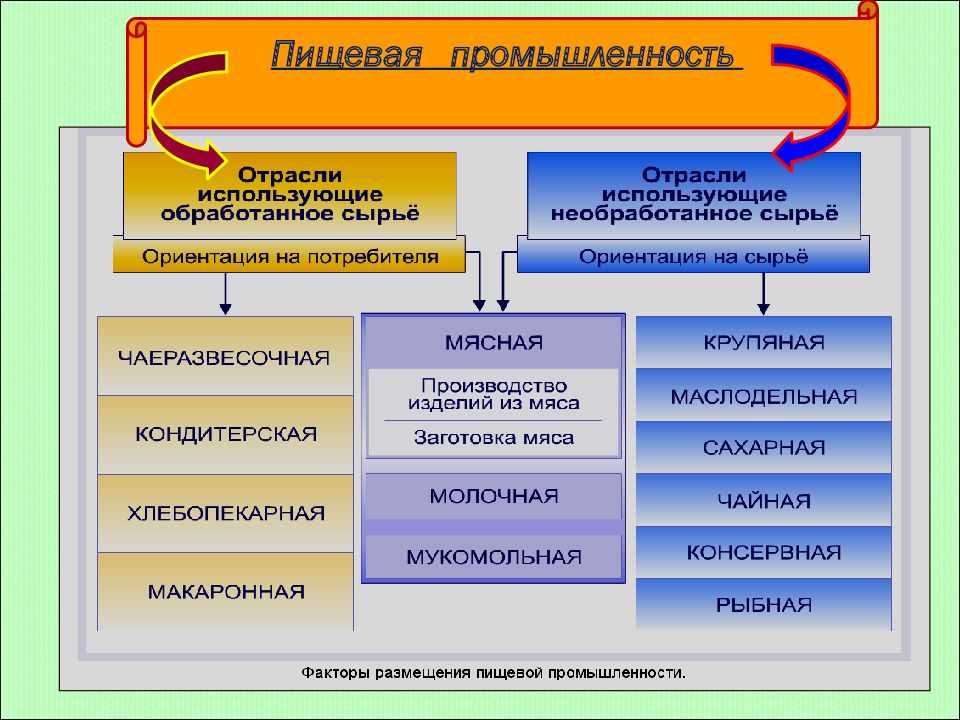 Урок 12: легкая промышленность мира - 100urokov.ru