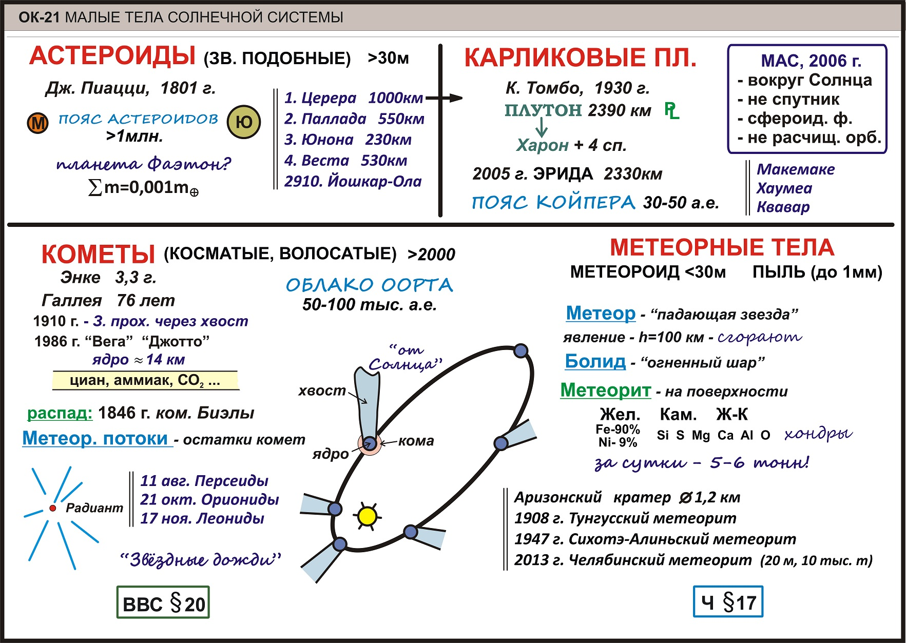 Контрольная работа по теме «солнечная система» - методист.сайт