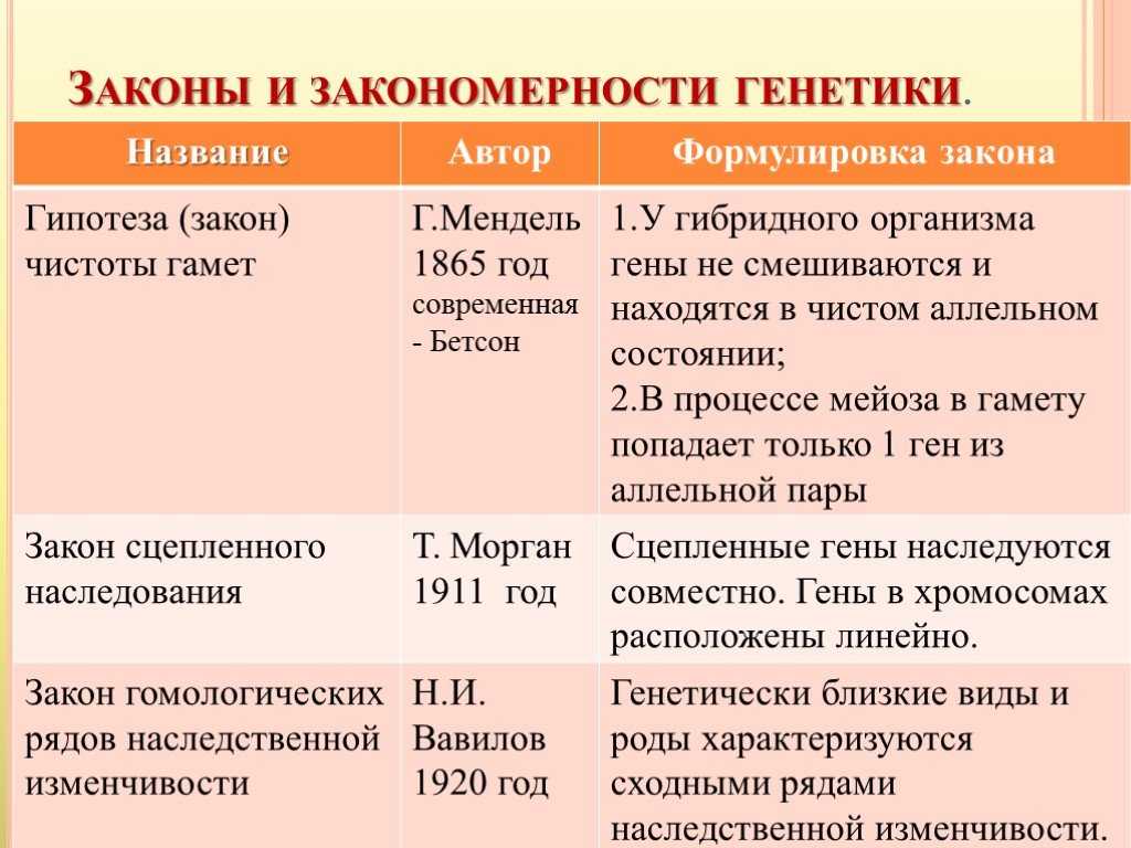 Тест генетика 9 класс с ответами (год возникновения генетики как науки …) | ответы к тестам